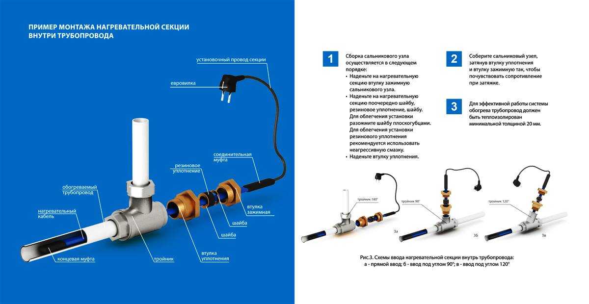 Принцип работы греющего кабеля для водопровода