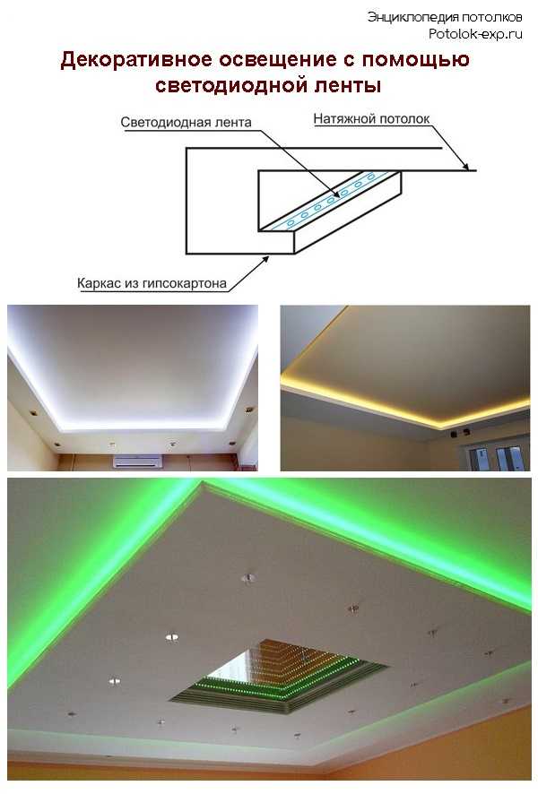 Как самому сделать подсветку потолка по периметру?