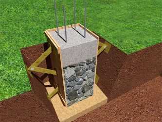 Бутовый фундамент: технология и нюансы строительства каменного основания