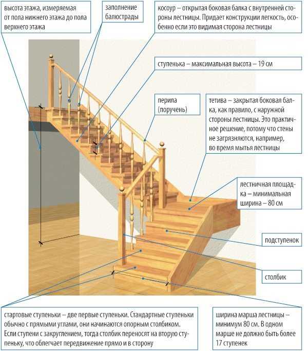 Лестница на второй этаж своими руками - расчет и схемы