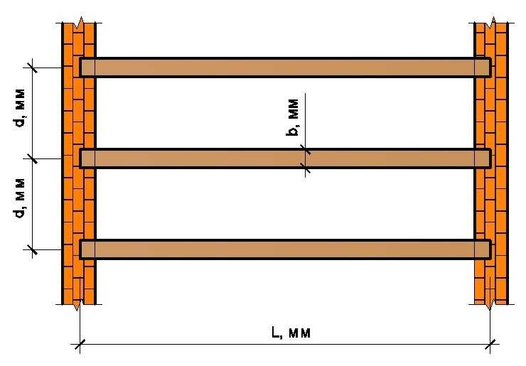 Балки перекрытия деревянные: разновидности конструкций и требования к ним, параметры для расчёта балок