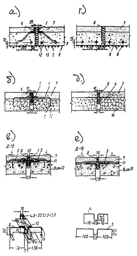 Деформационные швы в бетонных полах: устройство, заполнение