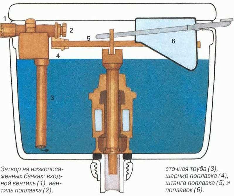 Арматура подводки унитаза – как сделать правильный выбор
