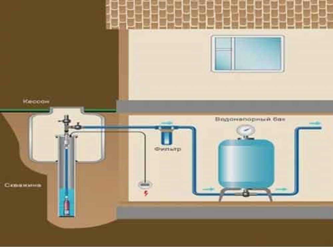 Система подачи воды из скважины в дом