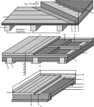 Способы усиления деревянных балок перекрытия - самстрой - строительство, дизайн, архитектура.