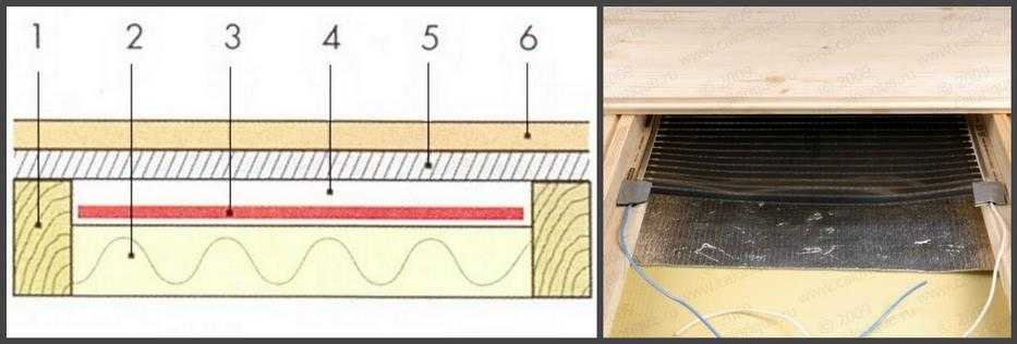 Тёплый пол под ламинат на бетонный пол – инструкция к монтажу