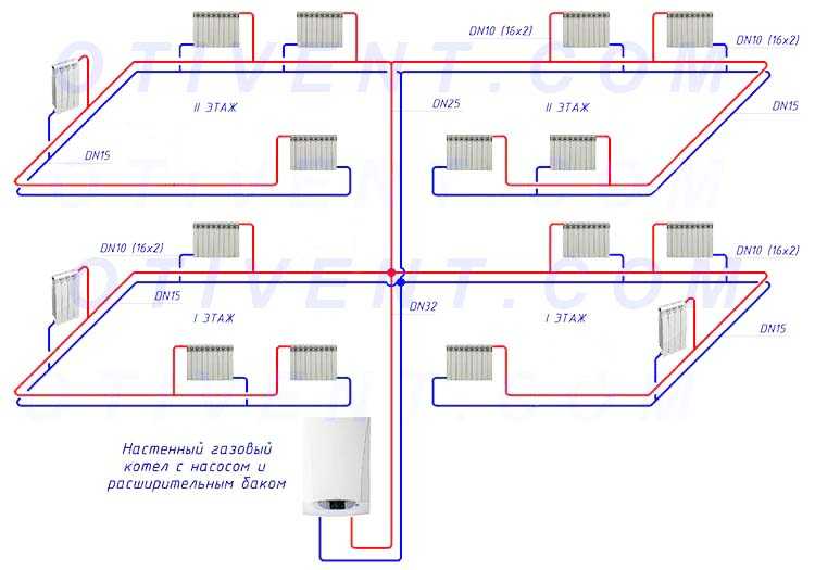 Разводка системы отопления - 145 фото способов размещения в частном доме