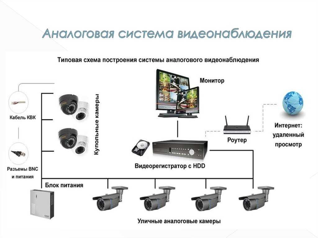 Беспроводные камеры видеонаблюдения: особенности и разновидности устройств Принцип работы и сфера применения основных типов систем видеонаблюдения