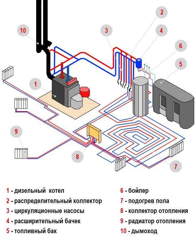 Схемы подключения теплого пола и радиаторов - tokzamer.ru