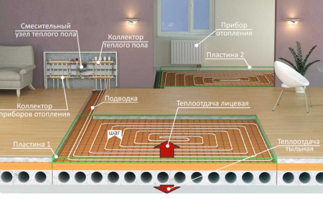 Расчет теплого водяного пола