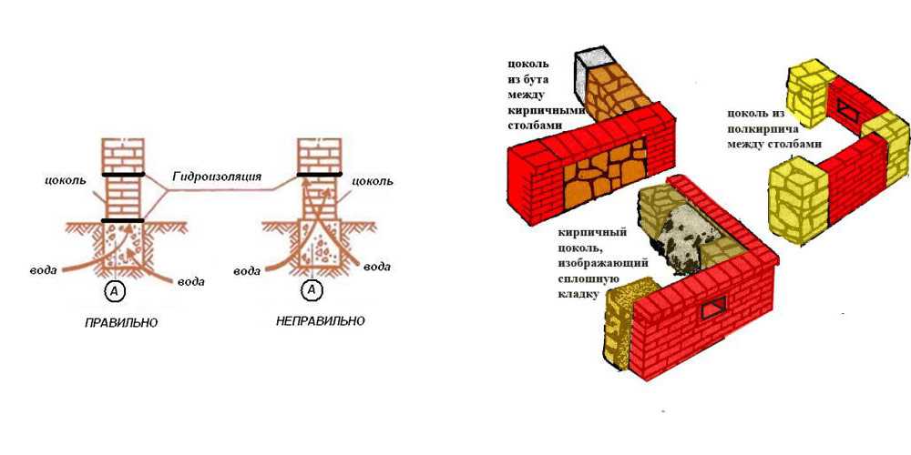 Цоколь - это промежуточная строительная конструкция между фундаментным основанием и несущими стенами При этом цоколь выполняет одновременно несколько важных функций