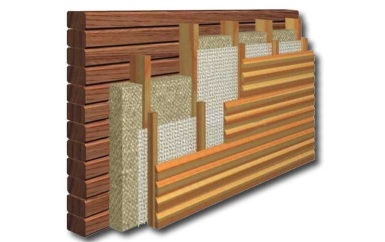 Утепление стен в деревянном доме изнутри: чем и как правильно произвести внутреннюю изоляцию
