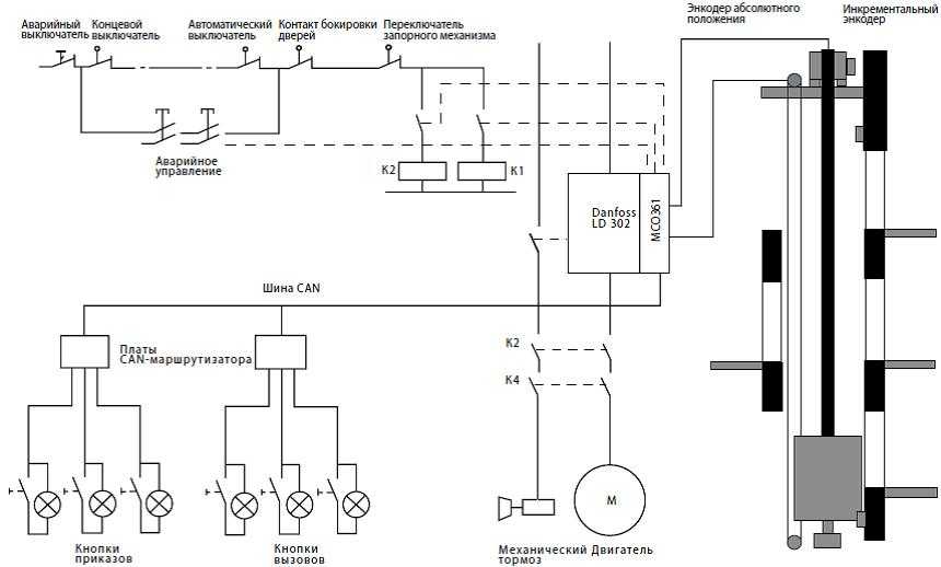Схемы электрических исполнительных механизмов с электродвигателем