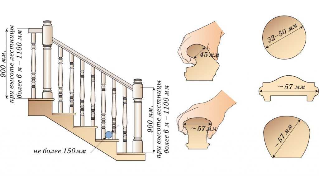 Стандартная высота лестничных перил по госту