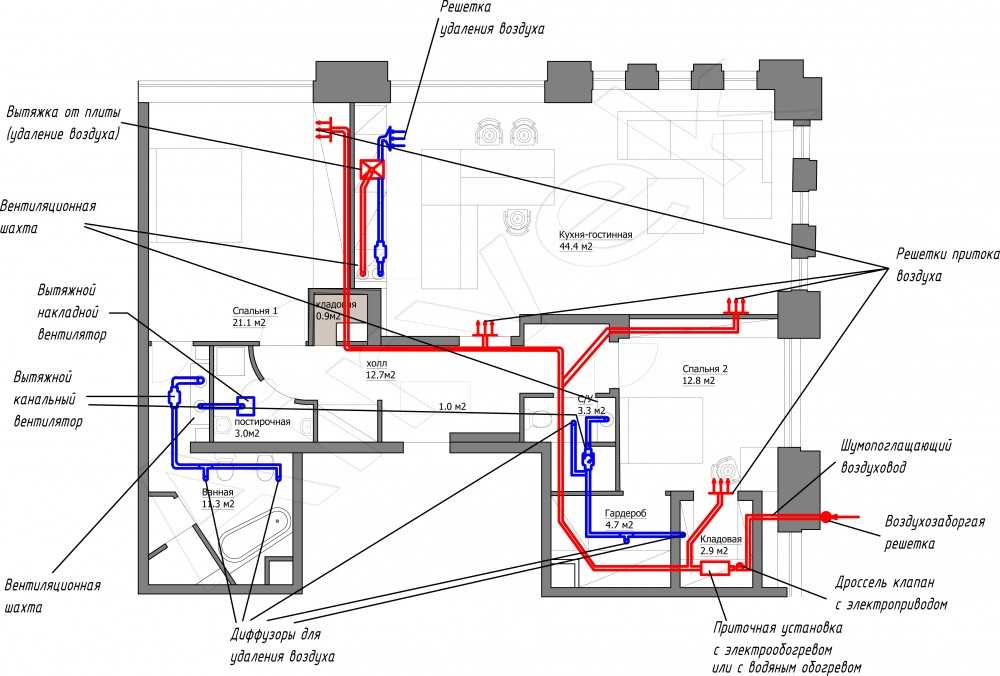 Вентиляционный диффузор: виды воздухораспределителей, предназначение, установка и монтаж потолочных моделей