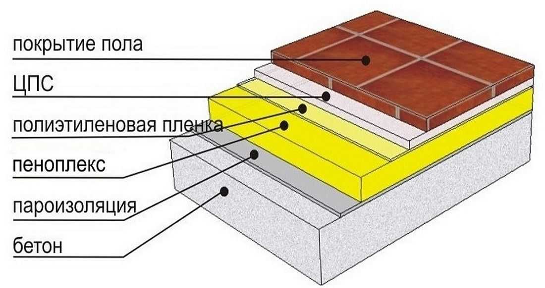 Как утеплить бетонный пол в частном доме: материалы и способы