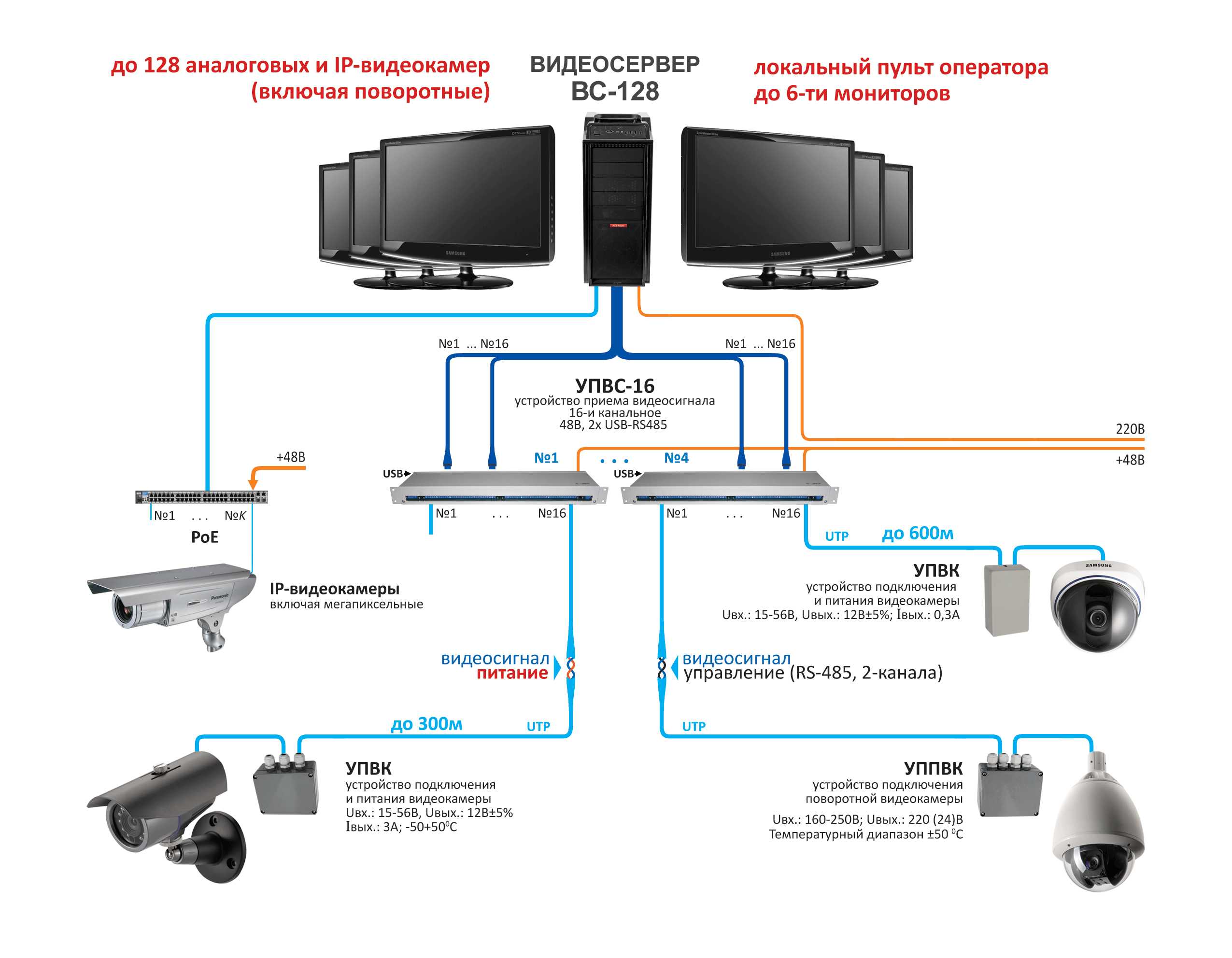 Ip-камеры видеонаблюдения: как работают беспроводные видеокамеры с wi-fi и датчиком движения? выбор маленьких поворотных камер высокого разрешения