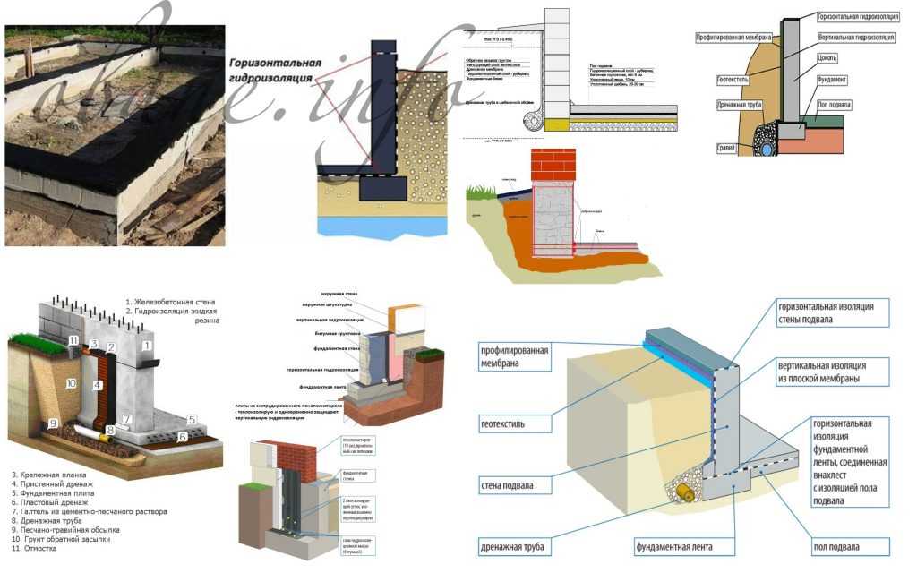 Горизонтальная гидроизоляция фундамента материалы: виды и устройство гидроизоляции