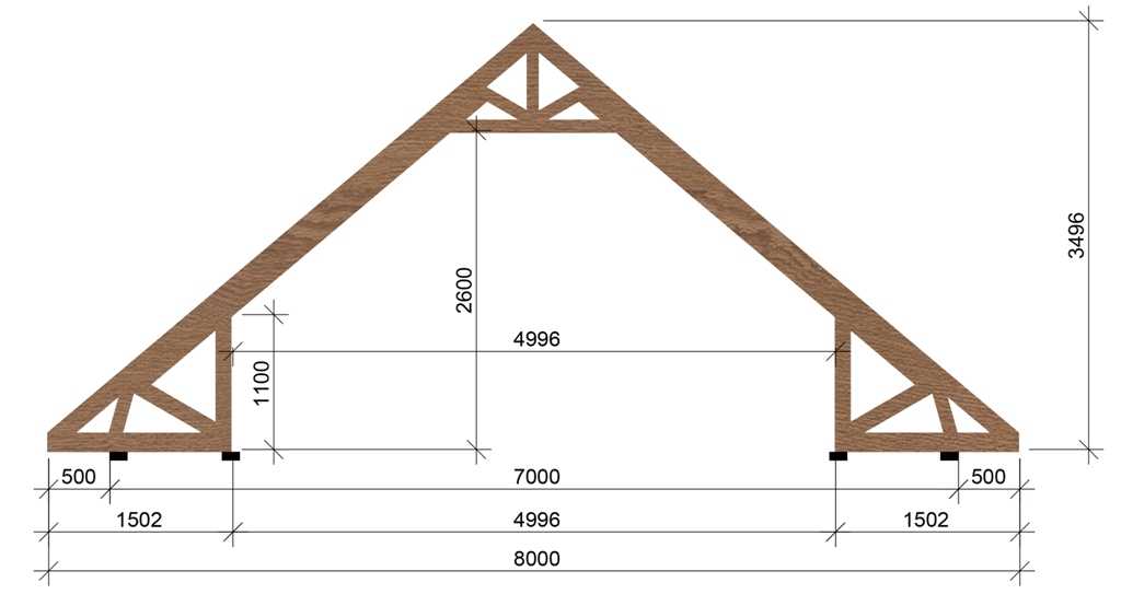 Сколько стоит построить крышу дома - расчет стоимости строительства крыши