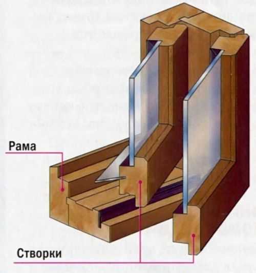 Изготовление деревянных окон своими руками - советы мастеров