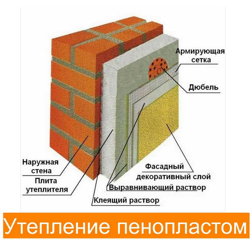 Виды теплоизоляционных материалов и их свойства Способы утепления фасадов снаружи Технология утепления деревянных домов