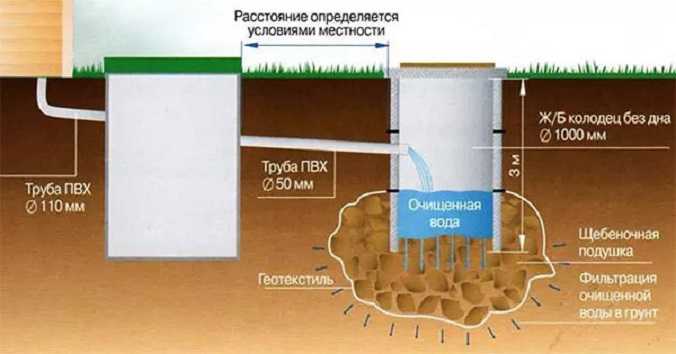 Крепление канализационной трубы к стене; способы монтажа