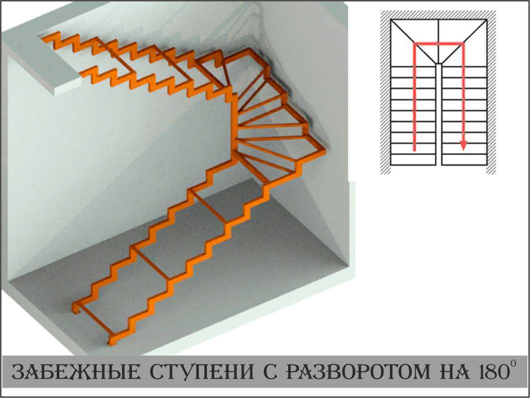 Как рассчитать лестницу на второй (2) этаж в частном доме Расчет лестницы с учетом параметров (высота ширина длина угол наклона высота ступени шаг лестницы) Утиный шаг винтовая забе