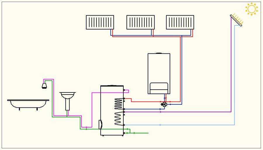 Подключение двухконтурного газового котла к системе отопления: правила и монтажный инструктаж