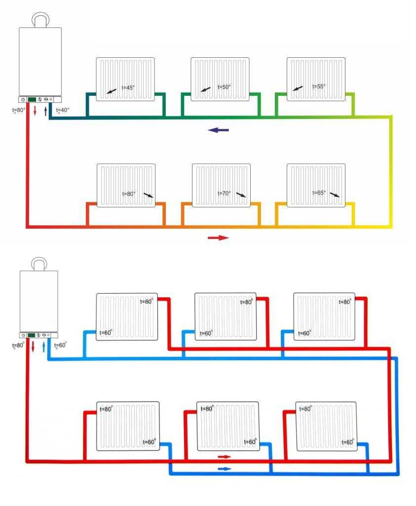 Монтаж отопления - частный дом, установка и схема системы отопления
