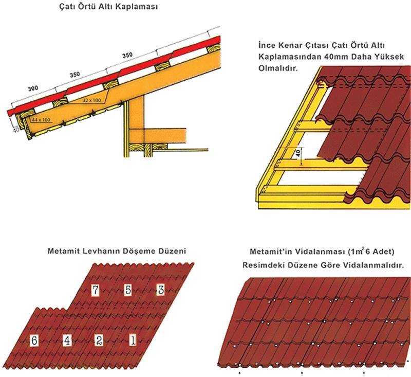 Монтаж металлочерепицы (106 фото): технология и инструкция по укладке кровли, устройство крыши и вентиляции, пошаговая инструкция крепления