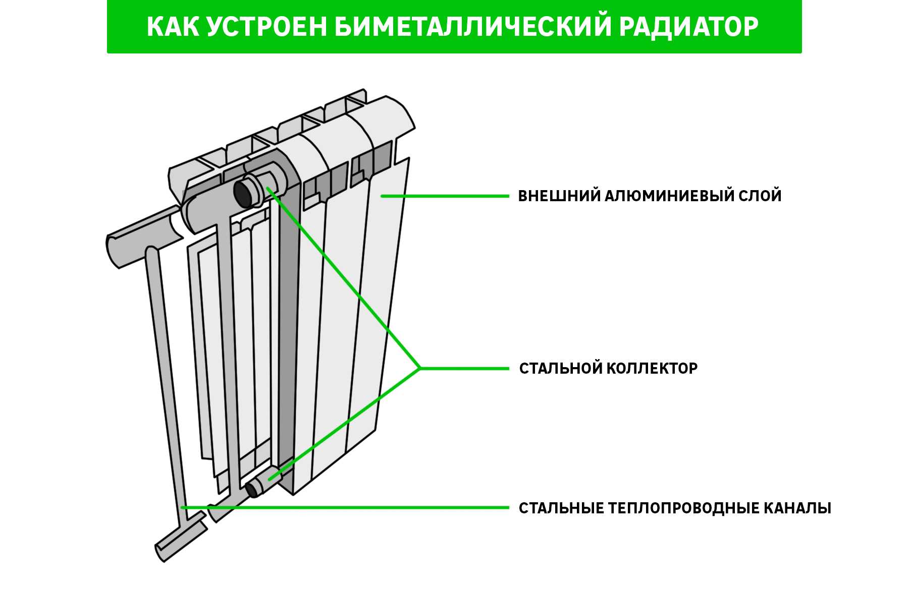 Какие радиаторы отопления подходят для низкотемпературных систем. что такое низкотемпературное отопление