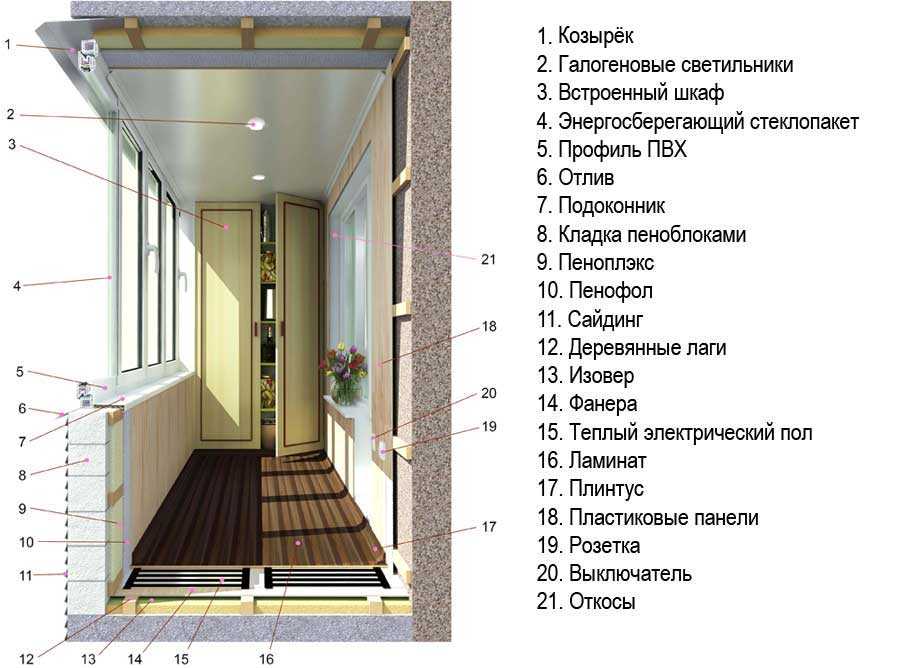 Правильная последовательность работ при утеплении потолка на балконе