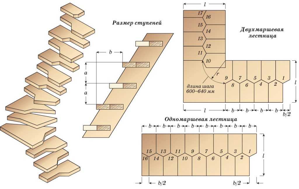 Узнайте больше что такое Лестница гусиный шаг а также методике изготовления лестницы пошаговая технология поможет вам в этом