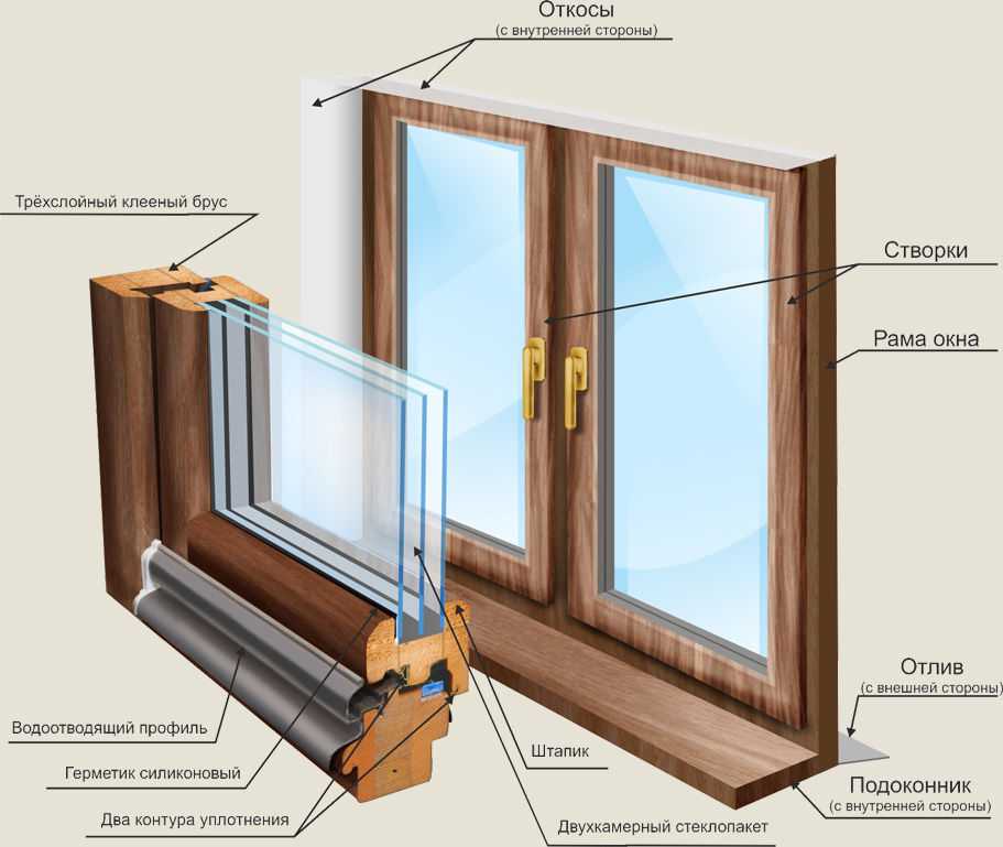 Особенности деревянных окон со стеклопакетами: конструкции, виды, цена