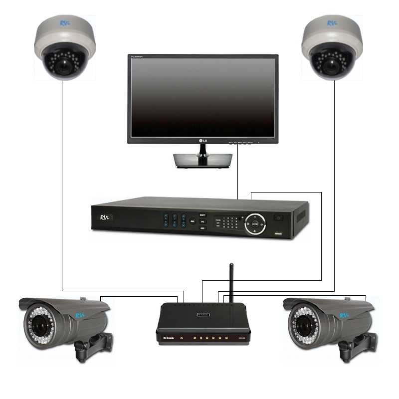 Готовые комплекты видеонаблюдения для частного дома Разновидности систем Главные критерии выбора Особенности установки устройств Ценовой диапазон
