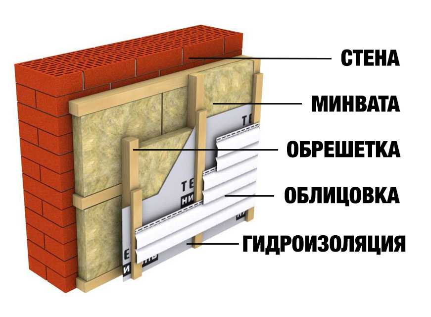 Утеплитель для стен дома снаружи под сайдинг: выбираем материал и способ монтажа