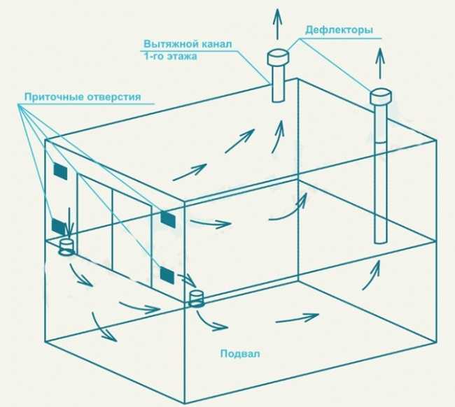 Вентиляция погреба в гараже своими руками