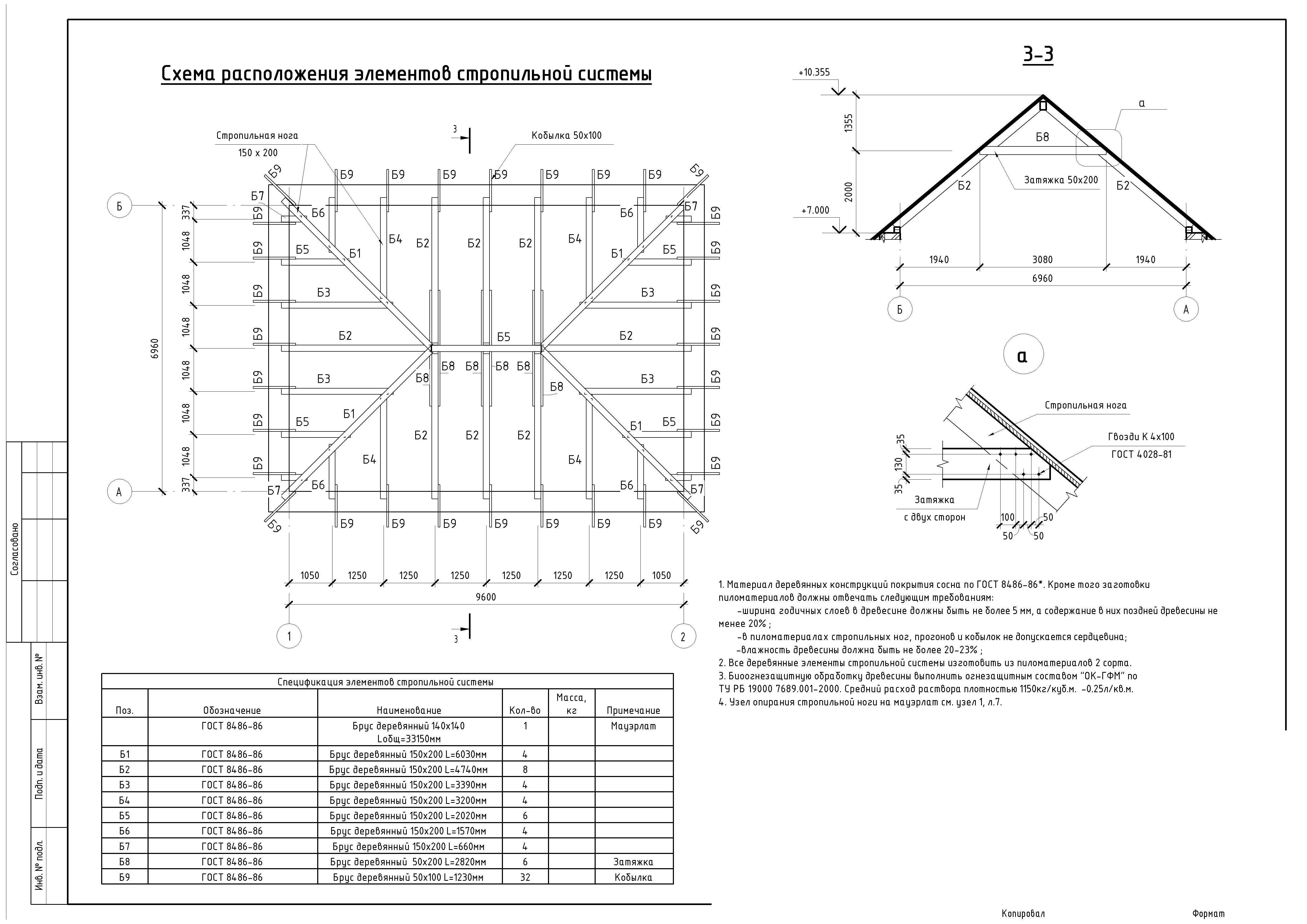 Конструкция и монтаж стропильной системы четырехскатной крыши + видео