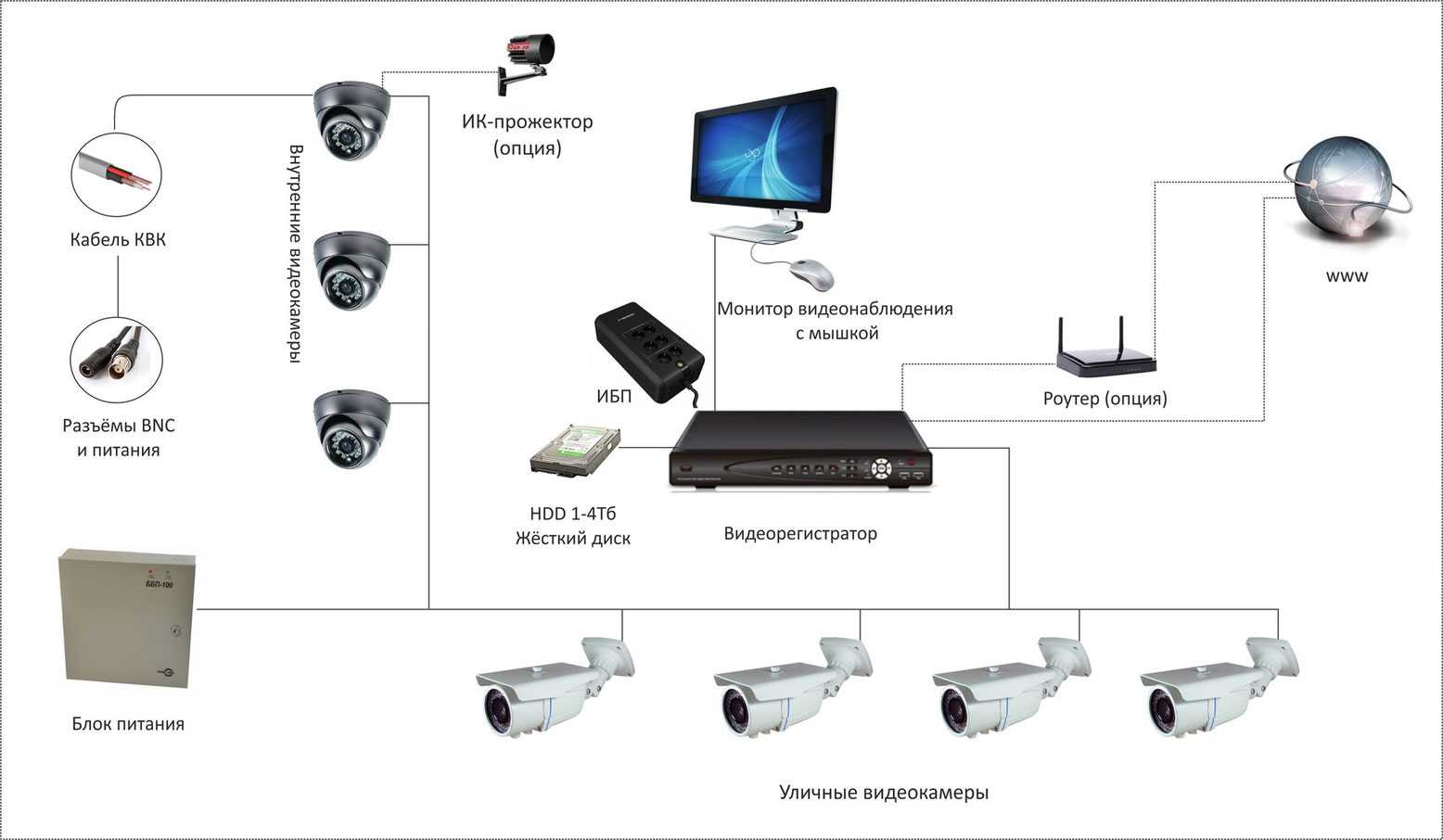 Как настроить вай-фай камеру видеонаблюдения - через провод или wi-fi | ip-nablyudenie.ru