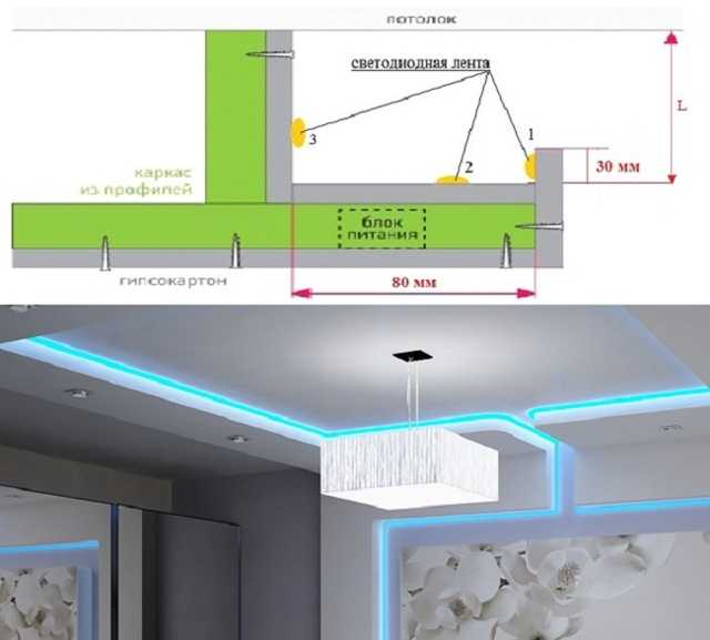Светодиодная подсветка потолка своими руками - особенности устройства для двухуровневого потолка, как правильно сделать карниз и нишу  -  варианты монтажа