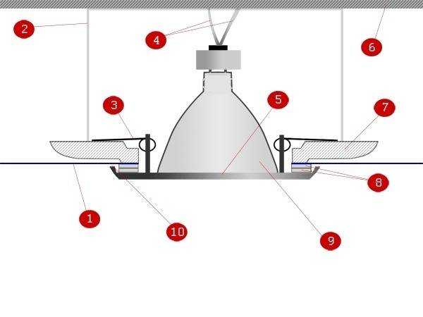 Монтаж светильников в натяжной потолок – разбор ошибок