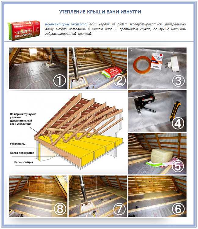 Как утеплить крышу гаража: изнутри или снаружи, металлическую и на балках