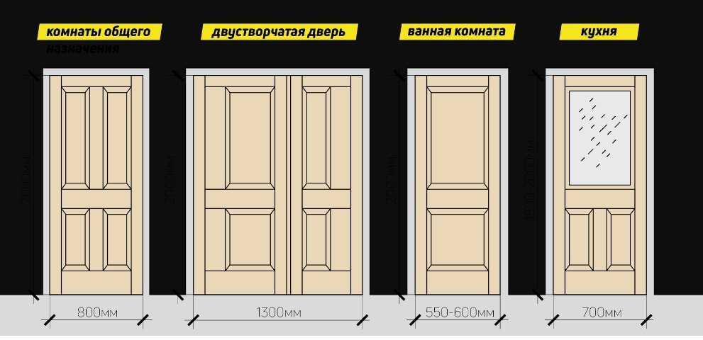 Стоимость межкомнатных дверей в зависимости от размеров