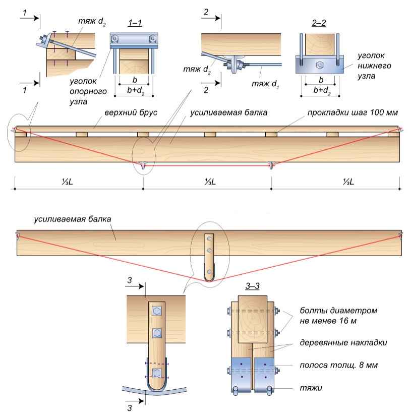 Утепление межэтажного перекрытия по деревянным балкам для первого этажа над подвалом, второго и выше