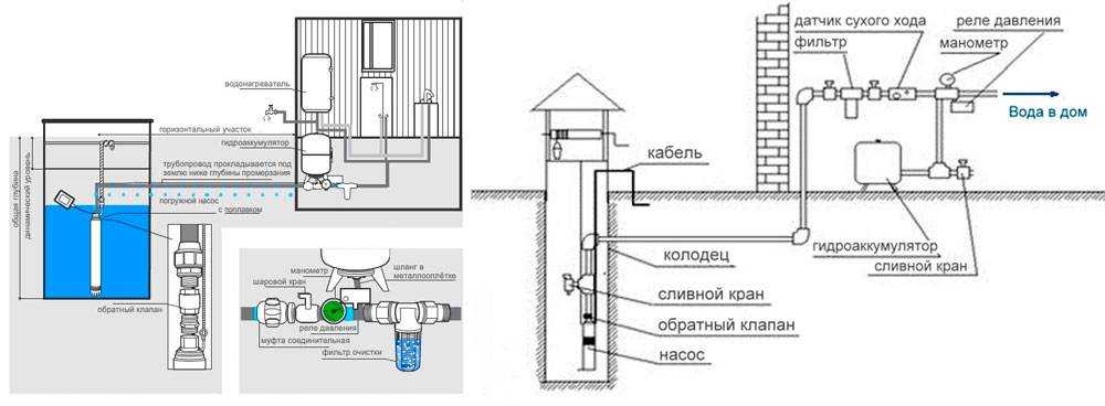 Автономное водоснабжение загородного дома из колодца: общие рекомендации