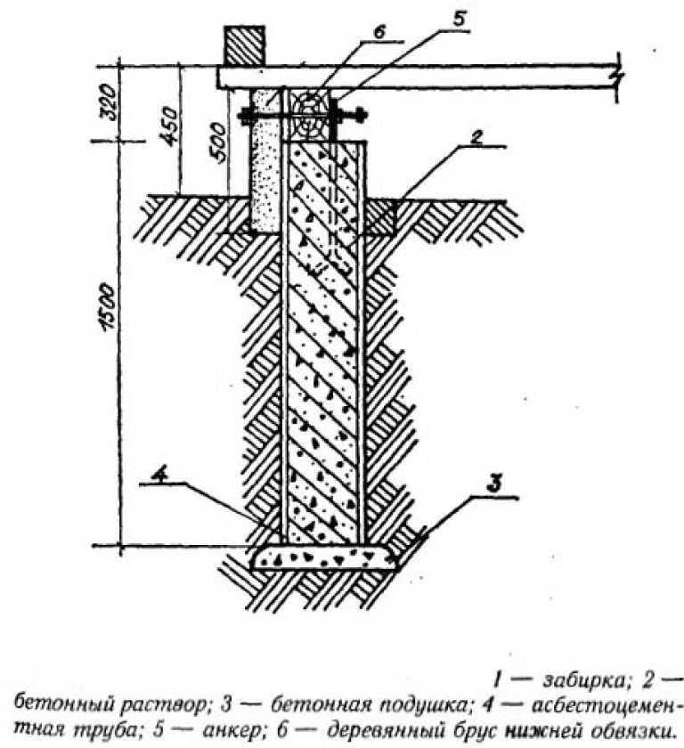 Фундамент из асбестовых труб своими руками: пошаговая инструкция
