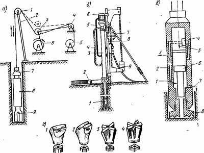 Бурильная установка для скважин своими руками чертежи