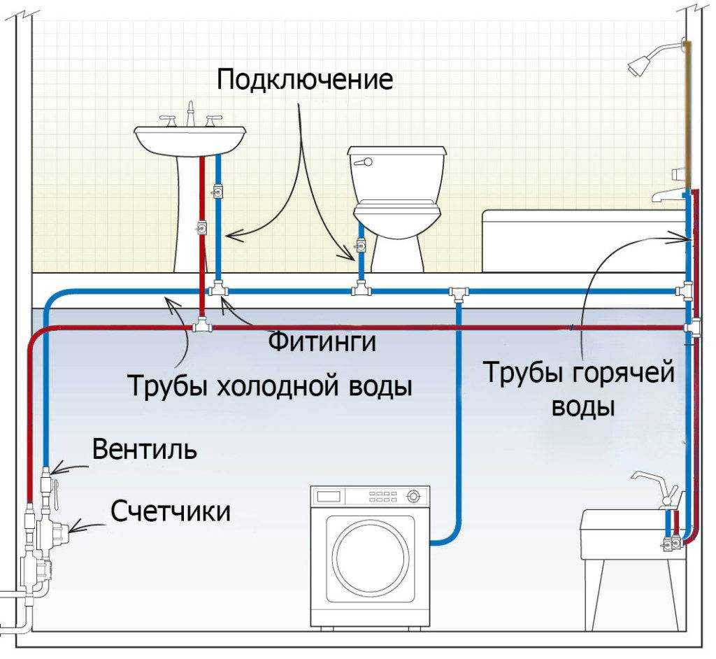 Все варианты организации подачи горячей воды в частный дом