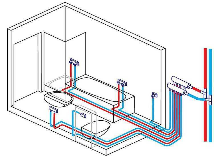 Как правильно провести замену водопровода
