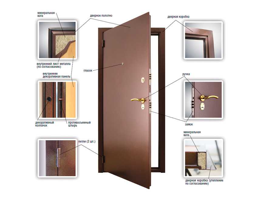 Стандартные размеры входной двери с коробкой